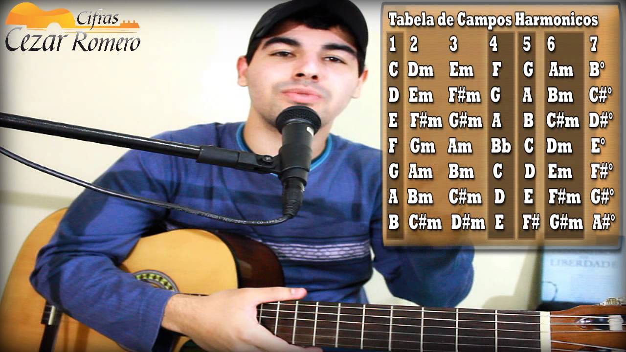 Aula de Violão Campo Harmônico para Iniciantes 02 - TONS RELATIVOS e Respondendo perguntas