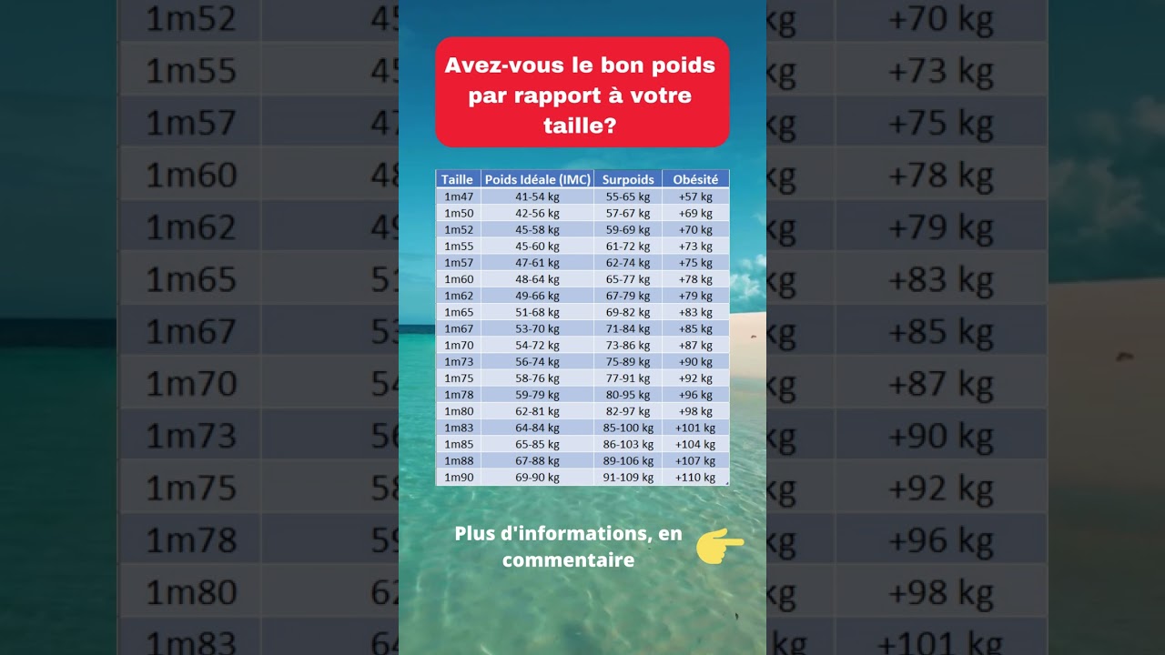 Avez-vous le bon poids par rapport &agrave; votre taille?