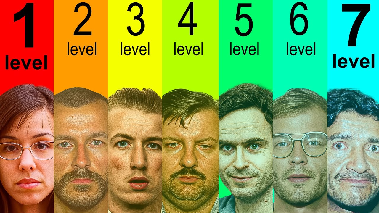 The Seven Levels of Psychopaths