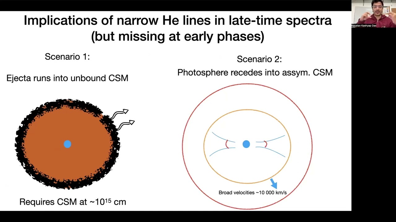 Deciphering the origin story of a faint and fast evolving supernova SN 2023zaw