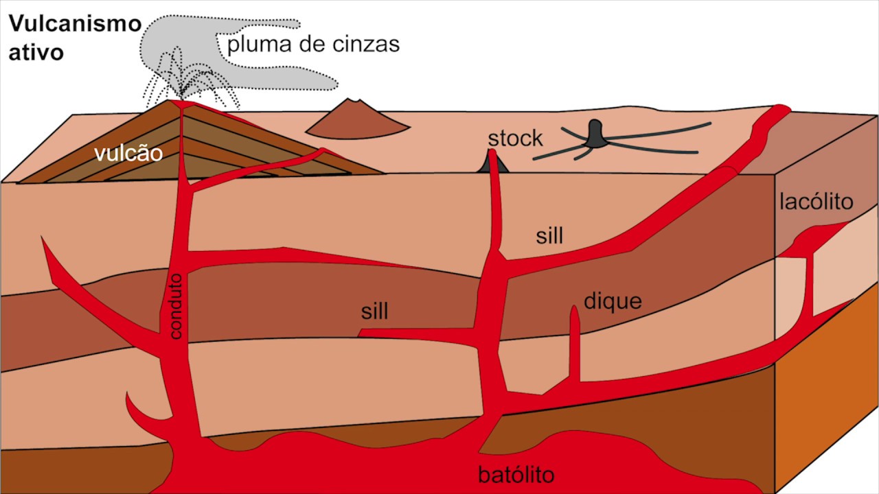 Como rochas &iacute;gneas intrusivas acabam expostas?