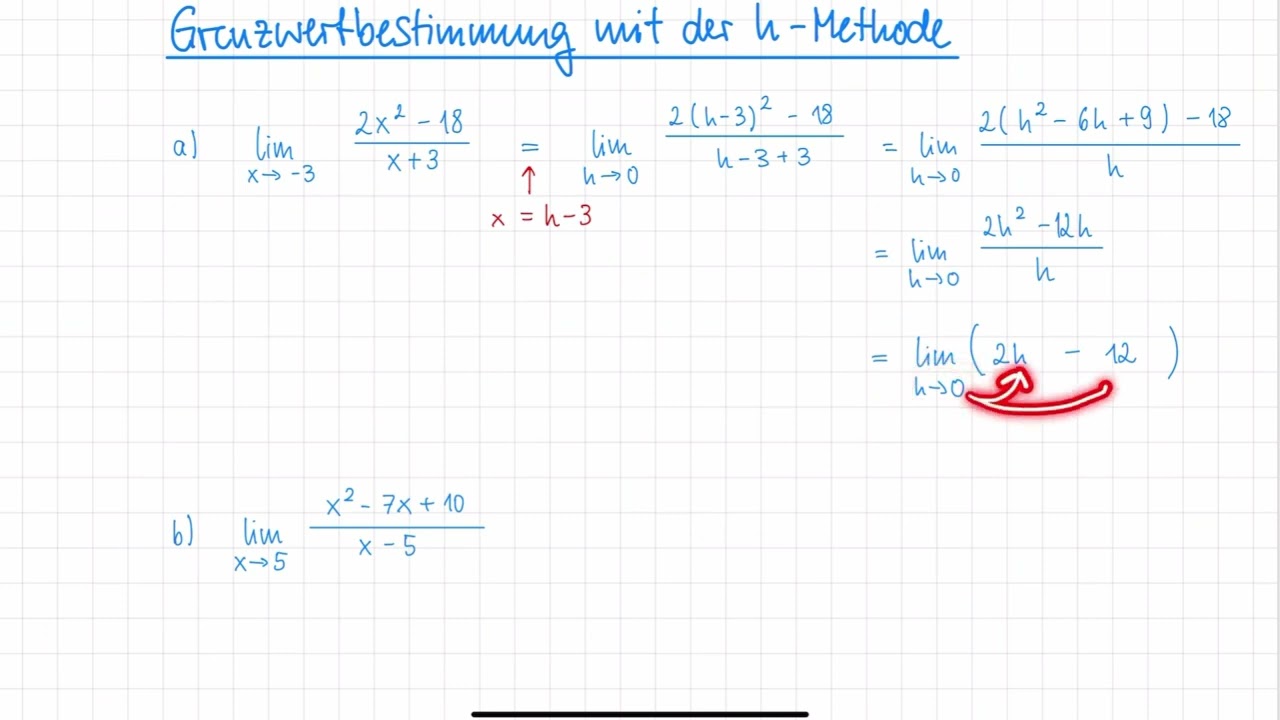 Grenzwertbestimmung mit h-Methode | Differentialrechnung | Klasse 11