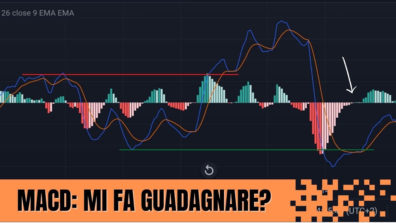Come UTILIZZARE l'indicatore MACD - trading Forex
