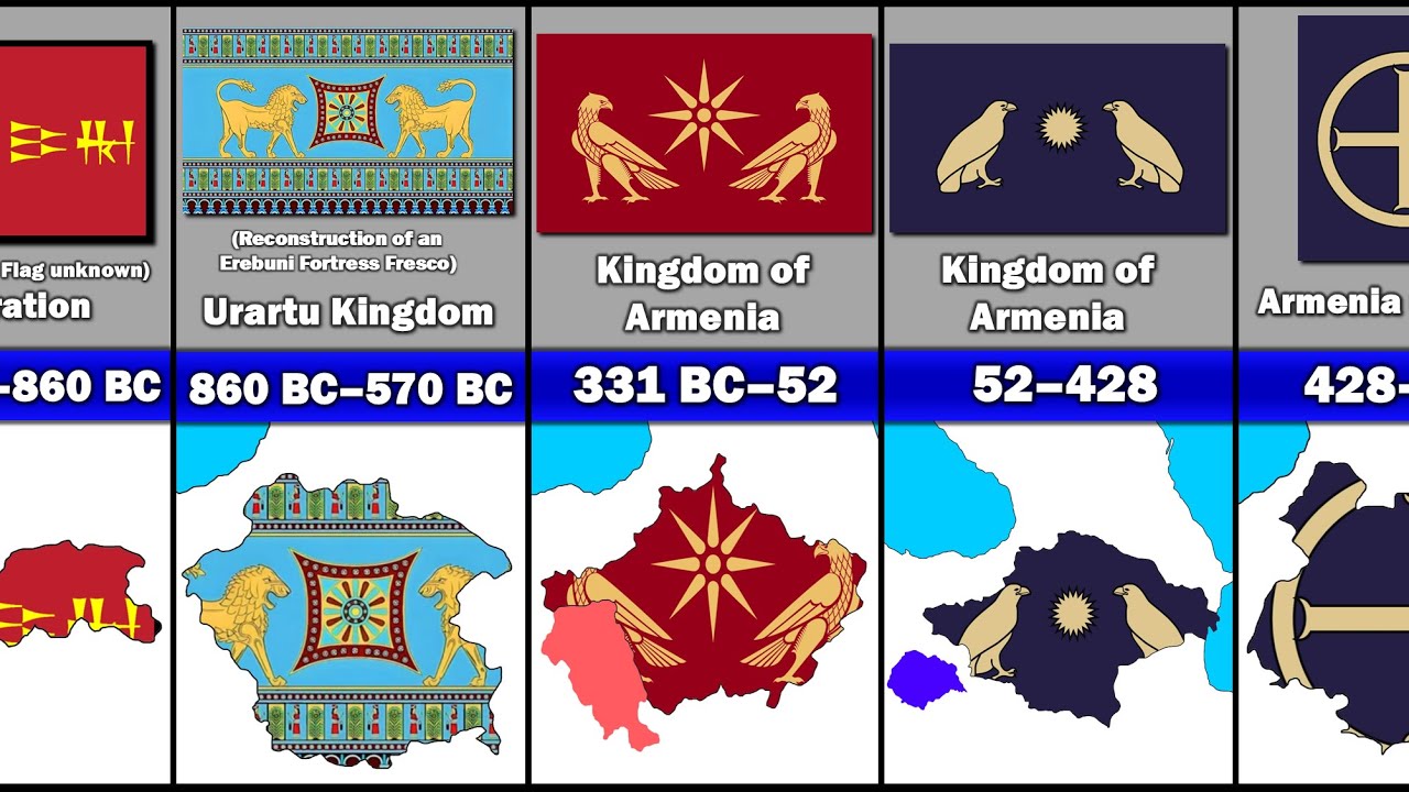Evolution of Armenia's Flag and Territory