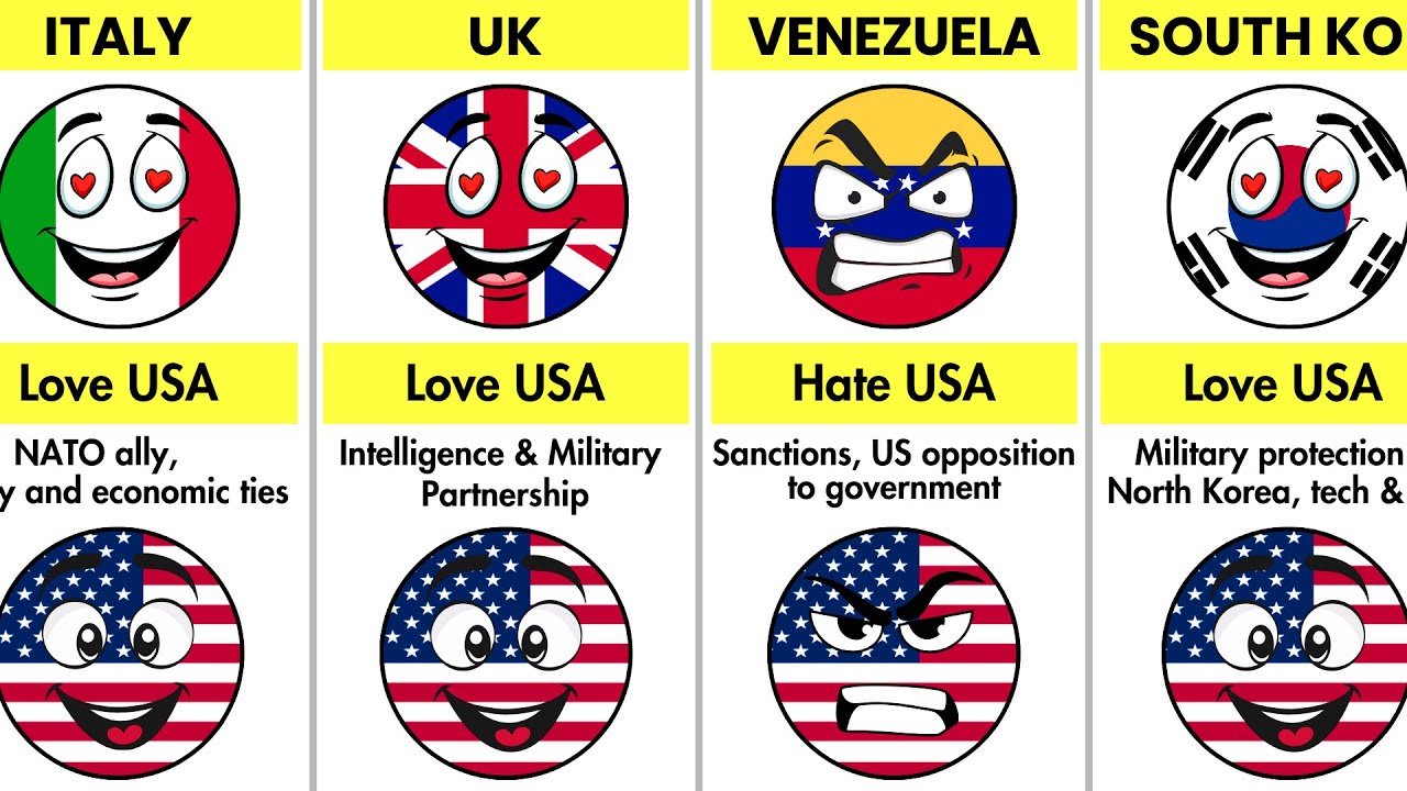 Which Countries Love and Hate the USA — and Why?🌎⚔️