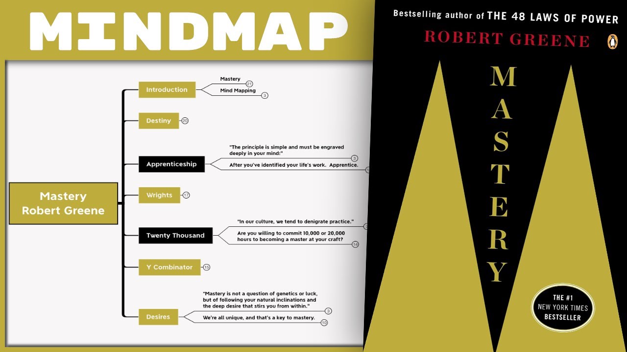 Mastery - Robert Greene [Mind Map Book Summary]