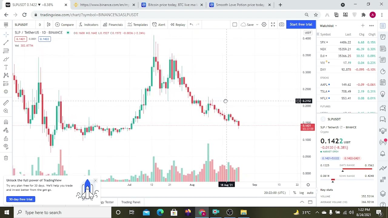 Slp ( smooth love potion) Coin Price Prediction - 2021 Should i buy slp coin now or is slp dead ?