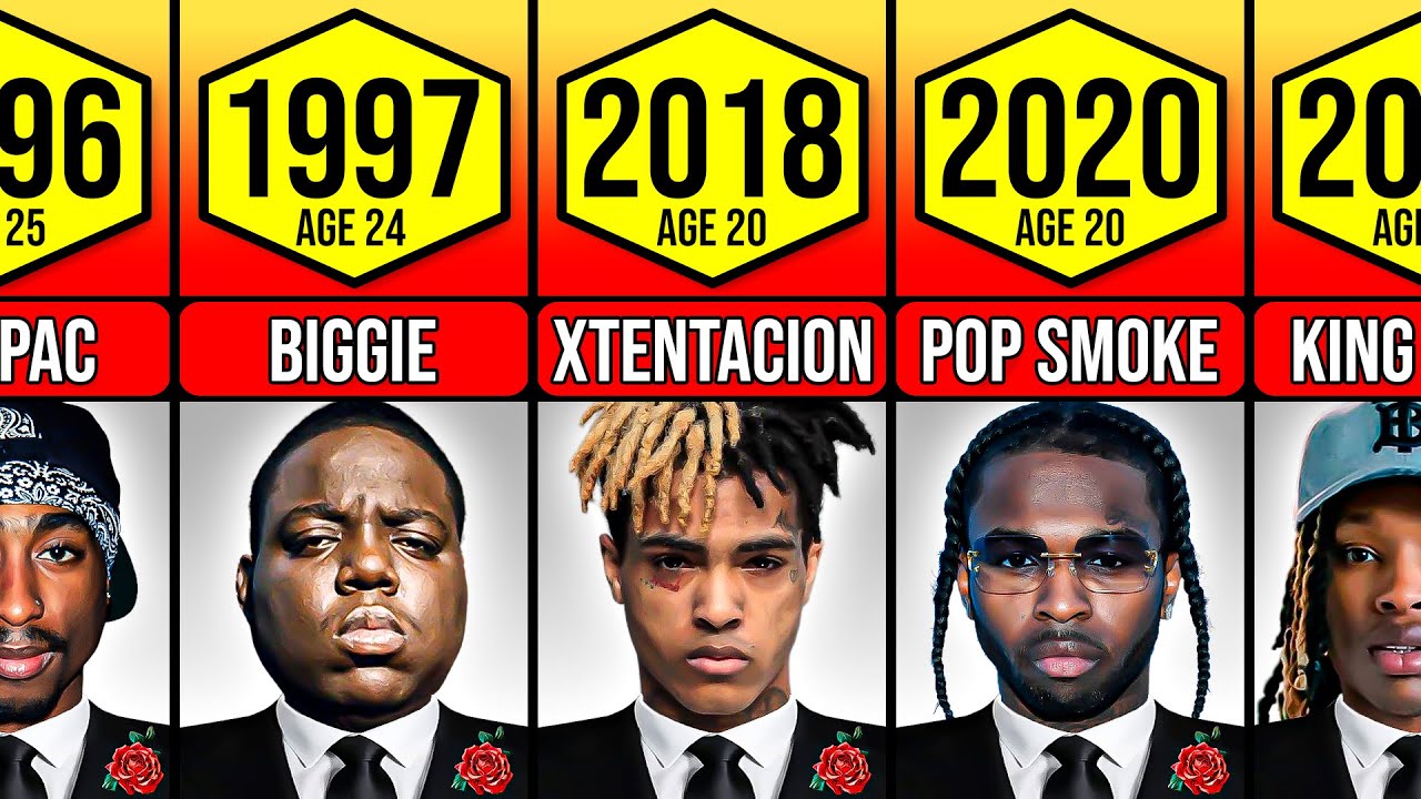 All Murdered Famous Rappers Every Year (1987 – 2025)