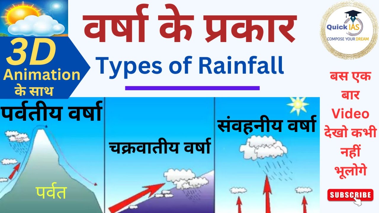 Types of Rains | वर्षा के प्रकार | संवहनीय वर्षा | पर्वतीय वर्षा | चक्रवातीय वर्षा | @Quickias