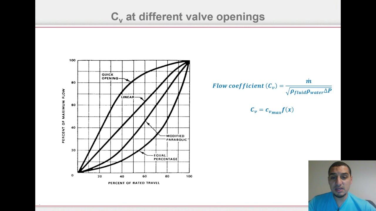 Fluid Mechanics in Arabic | 88 | Extra materials - Valve specs