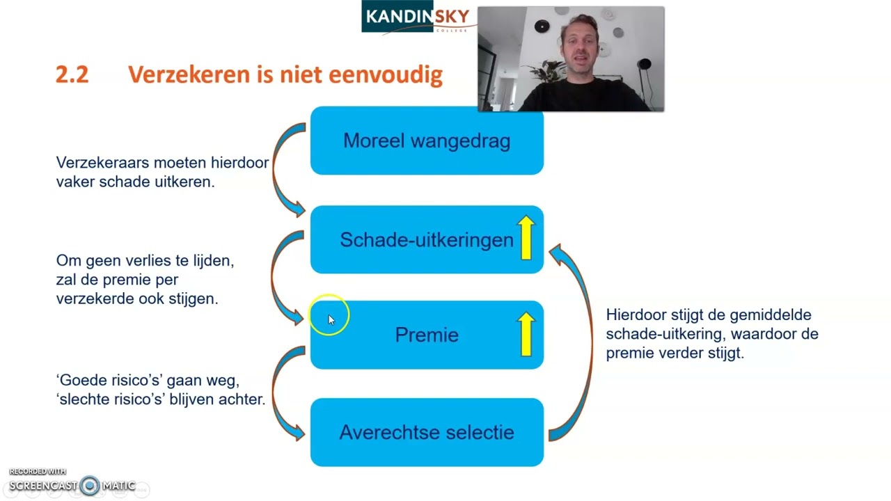 Pincode Samenwerken en risico Hoofdstuk 2