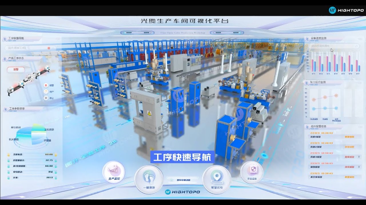 Dashboard of Digital Optical Cable Production Workshop | Transparent Workshop | SCADA