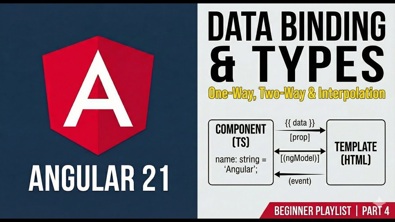 Angular Data Binding Explained | Overview of Interpolation, Property, Event & Two-Way Binding