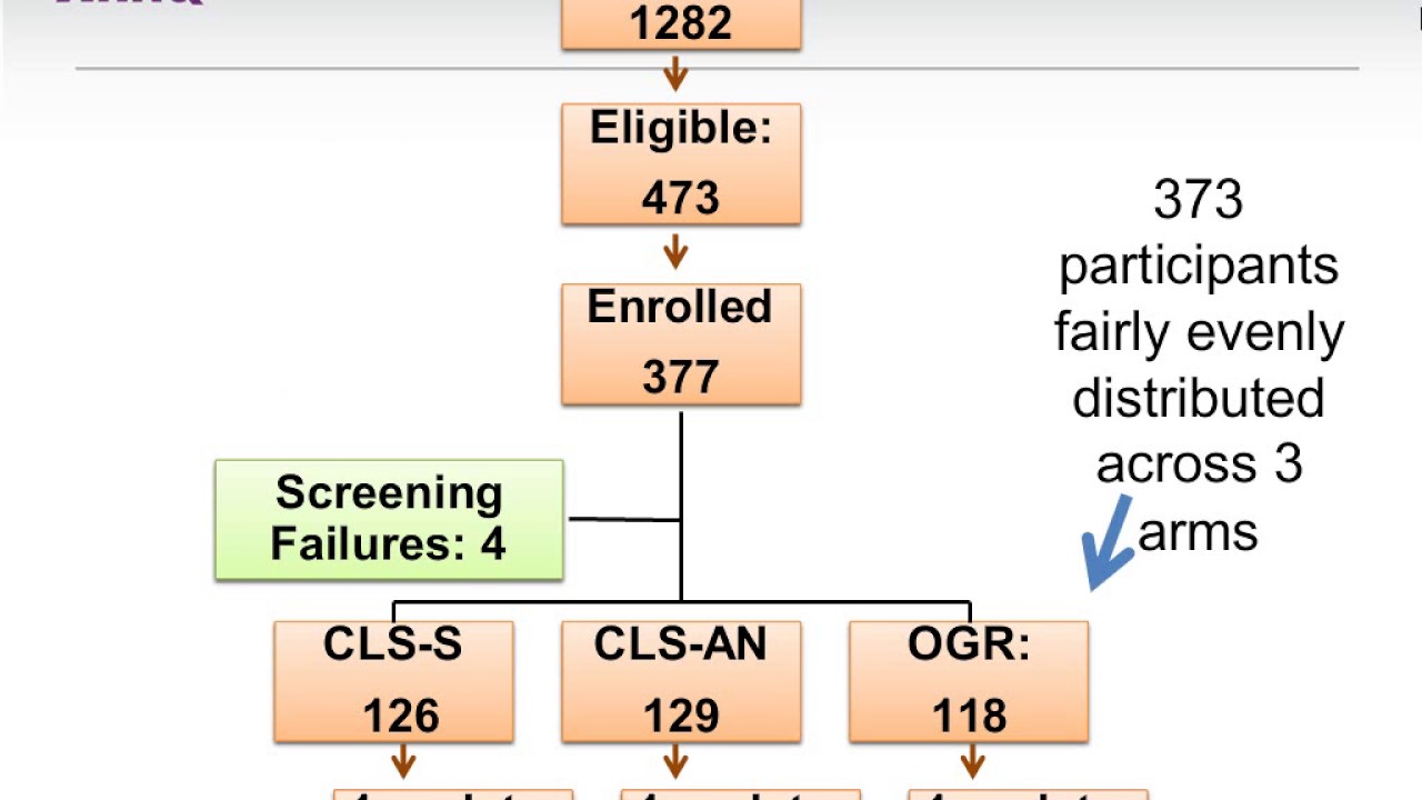 Use of Health IT To Enhance Patient Understanding of Health Concerns