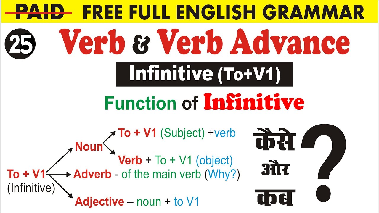 Function of Infinitive | Infinitive as Noun, Adverb, Adjective | Uphaar Classes by Sumit Sir