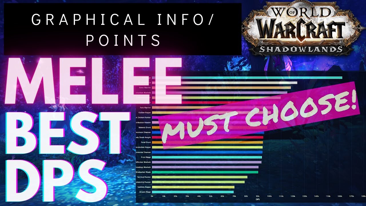 shadowlands melee rankings | shadowlands , shadowlands dps , best melee dps , shadowlands rank melee