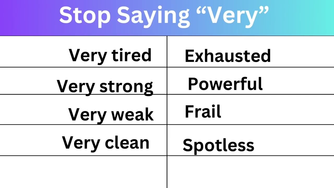 Stop Saying “Very” | Learn 64 Synonyms | Advance Vocabulary
