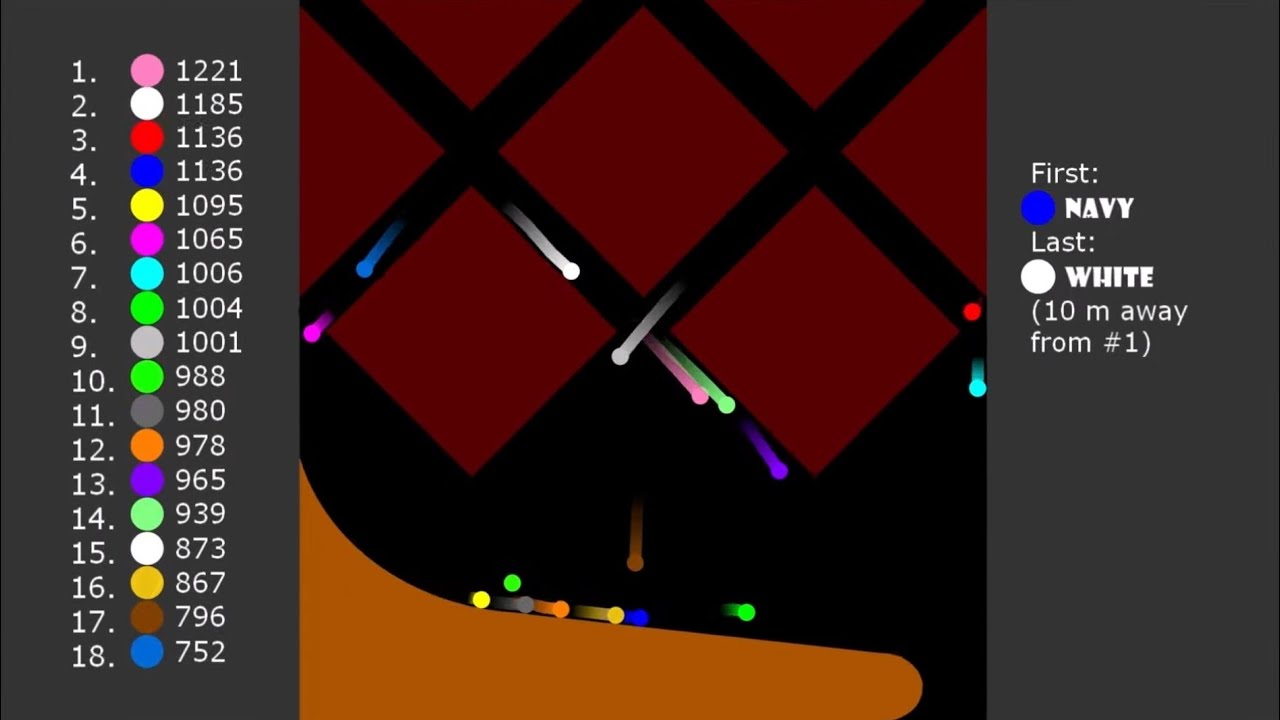 Be the Leader while Avoid Being Last - Marble Race in Algodoo