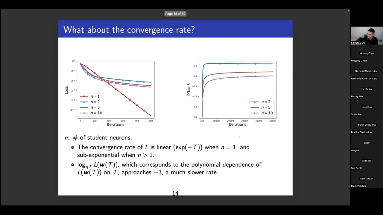 Simon Du - How Over-Parameterization Slows Down Gradient Descent