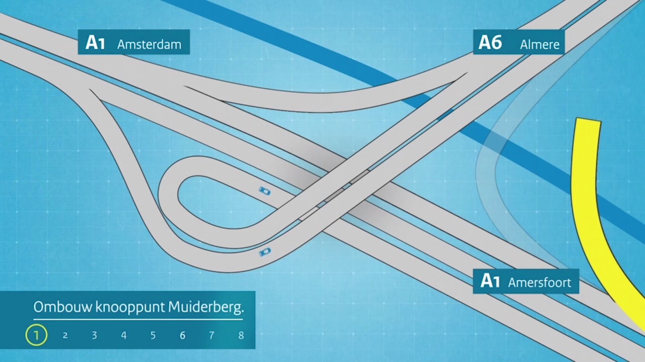 Ombouw van het knooppunt Muiderberg | Animatie