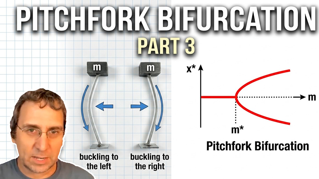 Bifurcations Part 3- Pitchfork Bifurcation