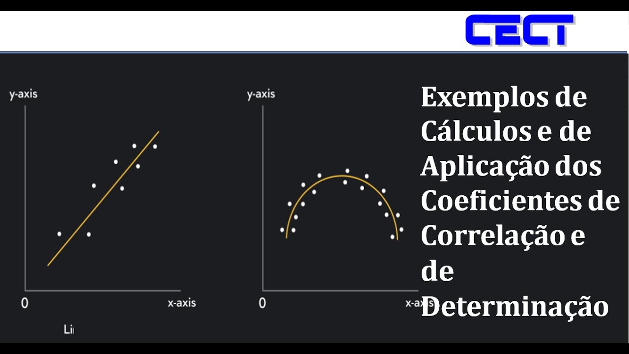 Exemplos de Cálculos e de Aplicação dos Coeficientes de  Correlação e de Determinação