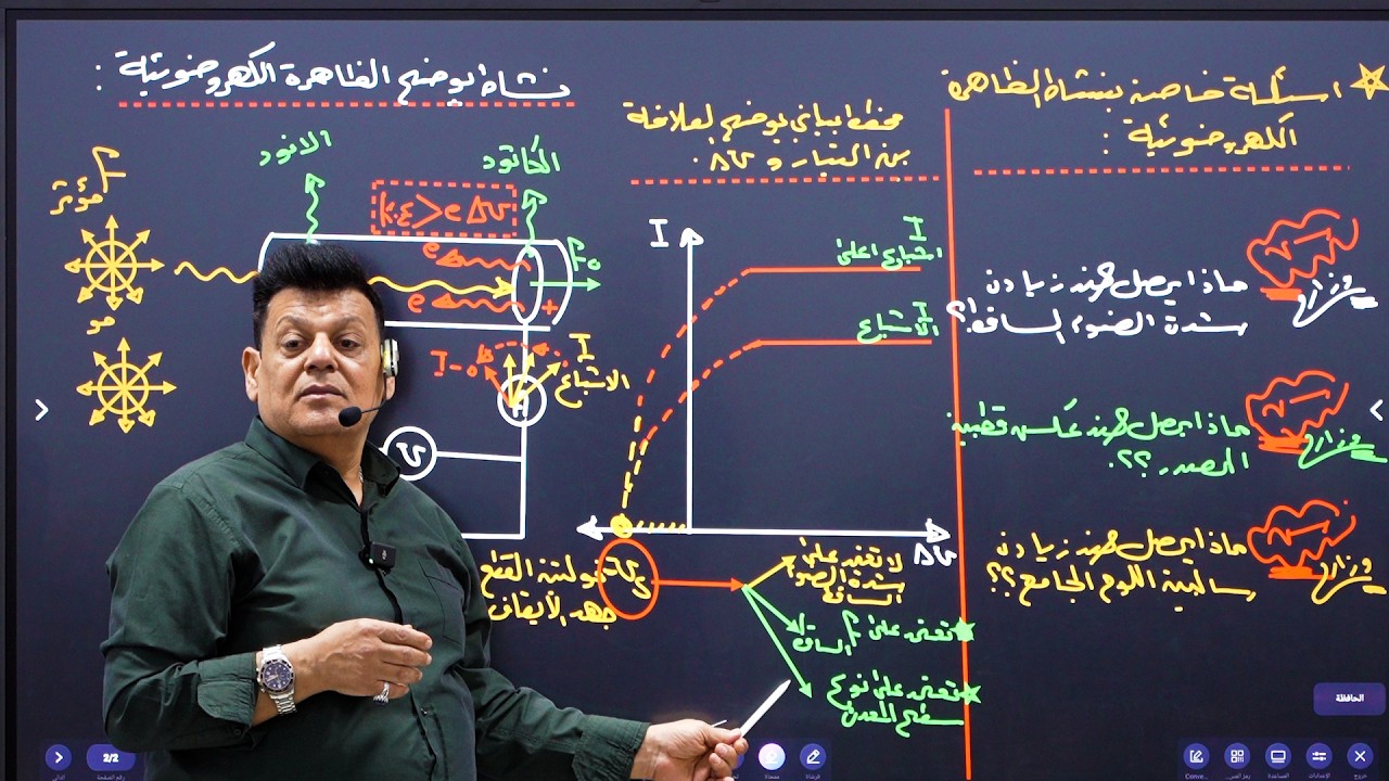 عبد العماد الاعرجي للفيزياء للسادس العلمي ... الفصل السادس... المحاضرة الاولى( الظاهرة الكهروضوئية )