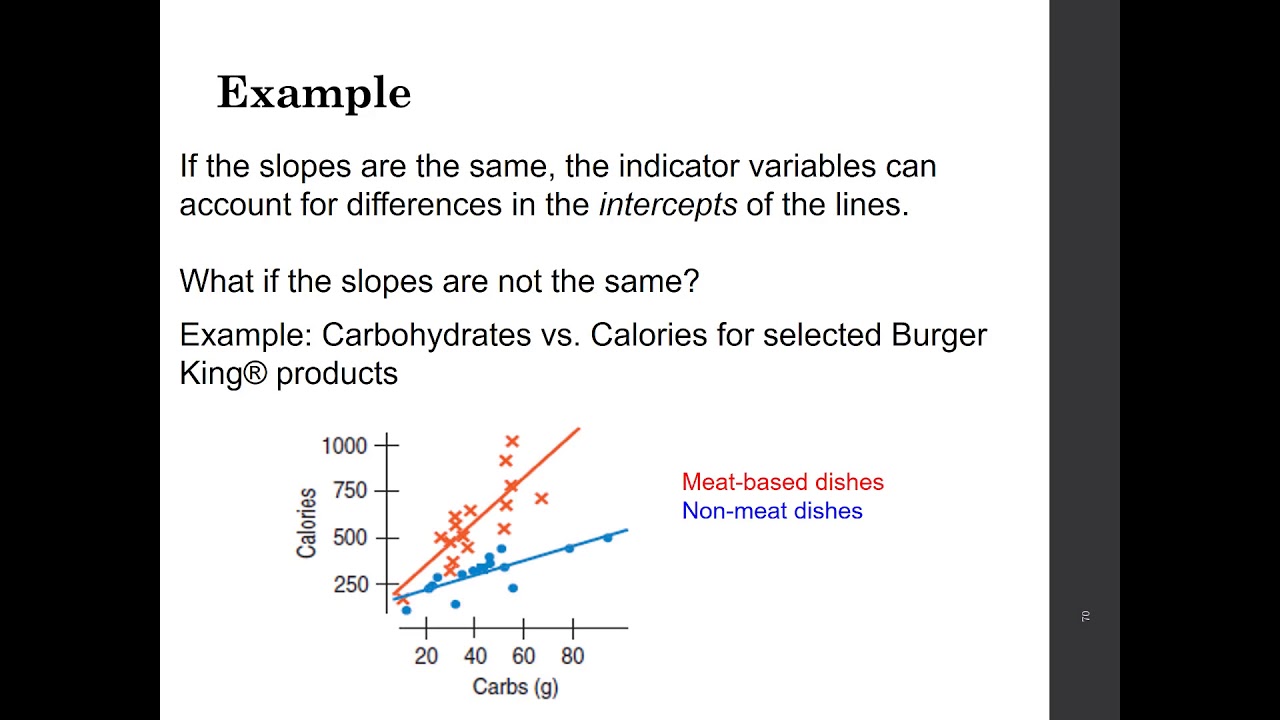 Multiple Regression Interaction