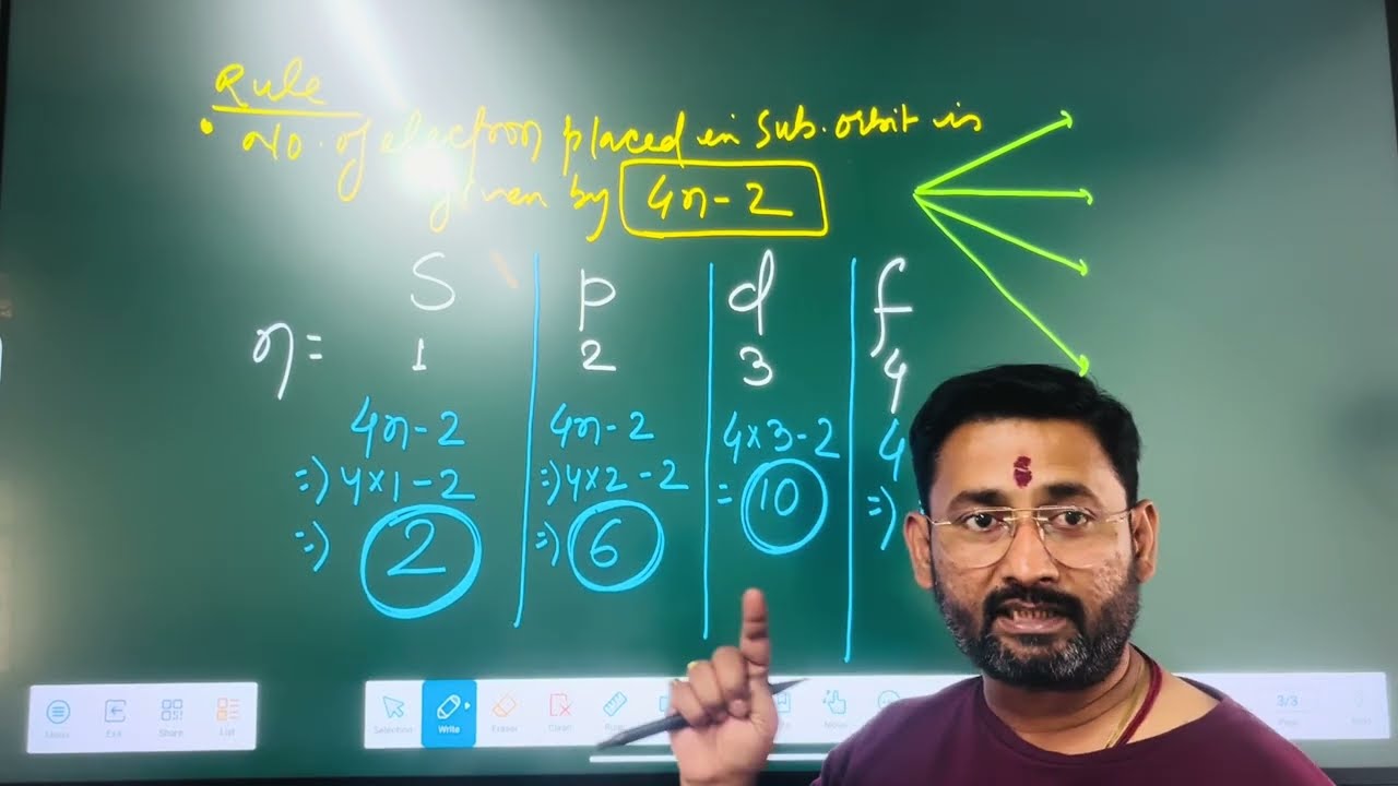 Distribution of Electrons in s, p, d and f Orbitals	•	Electronic Configuration Based on SPDF #cbse