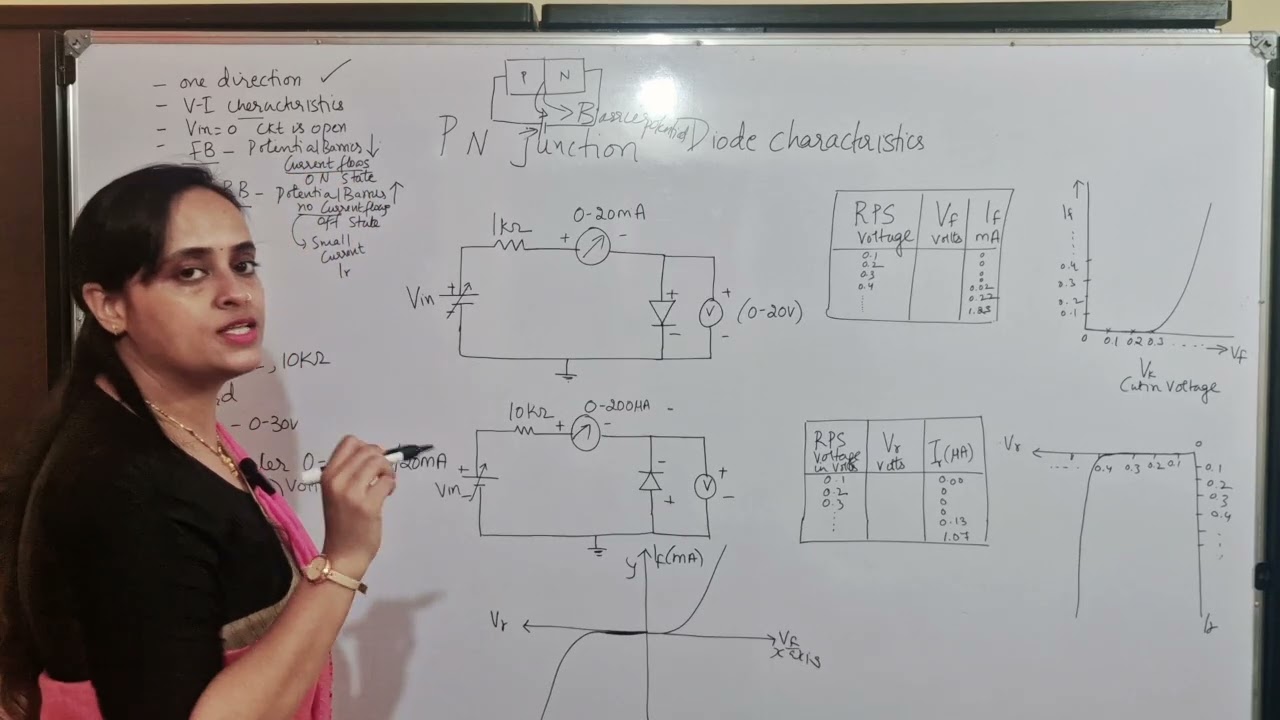 Lab expt : PN. Junction diode continuation 