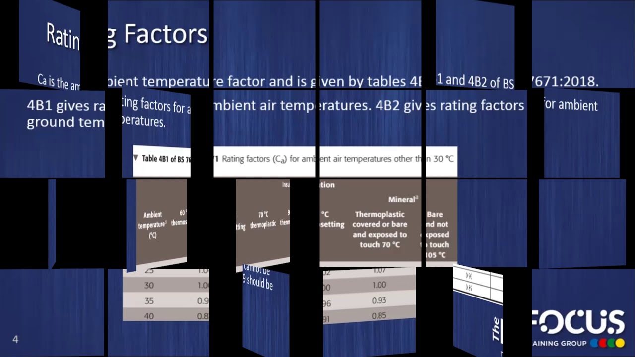 Rating Factors