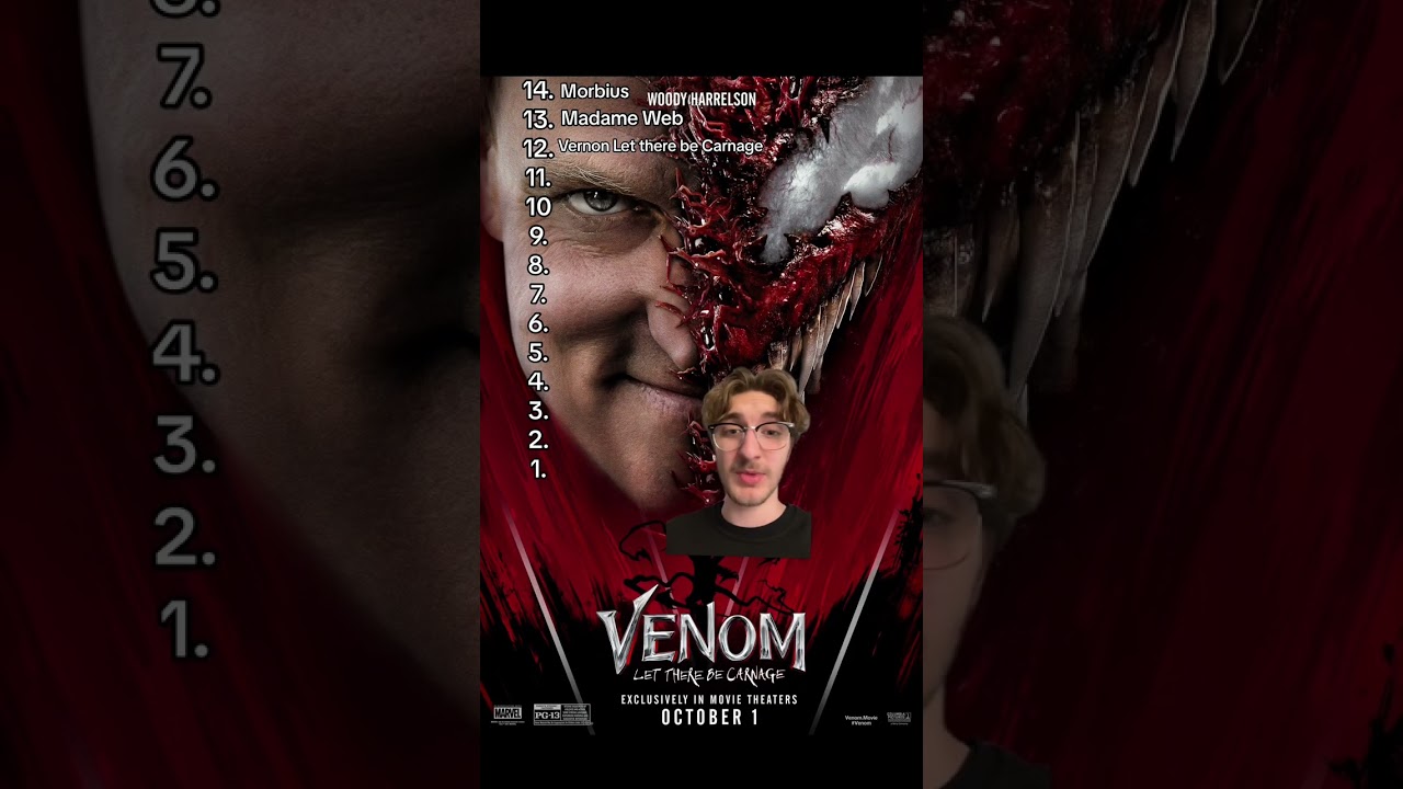 All 14 Spider-Man Movies RANKED🕸️#spiderman
