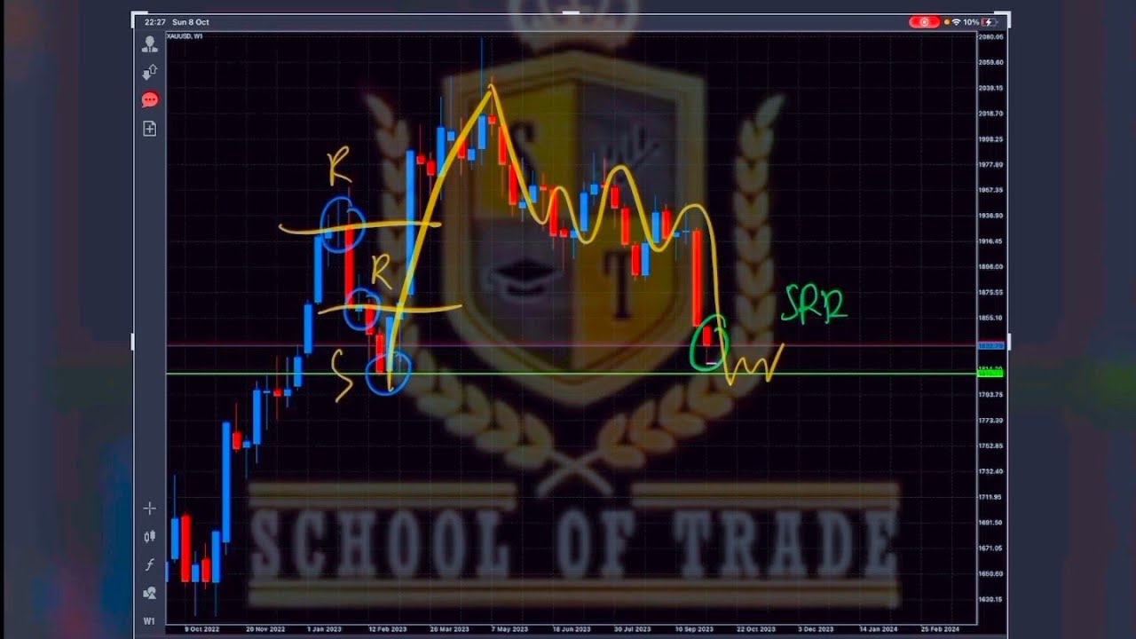 School of Trade Education Learn From Back to Basic SRR
