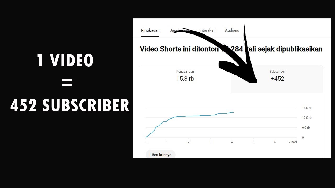 CARA MEMBUAT VIDEO SHORTS AI KUCING HEWAN DLL AMPUH MENAMBAH SUBSCRIBER