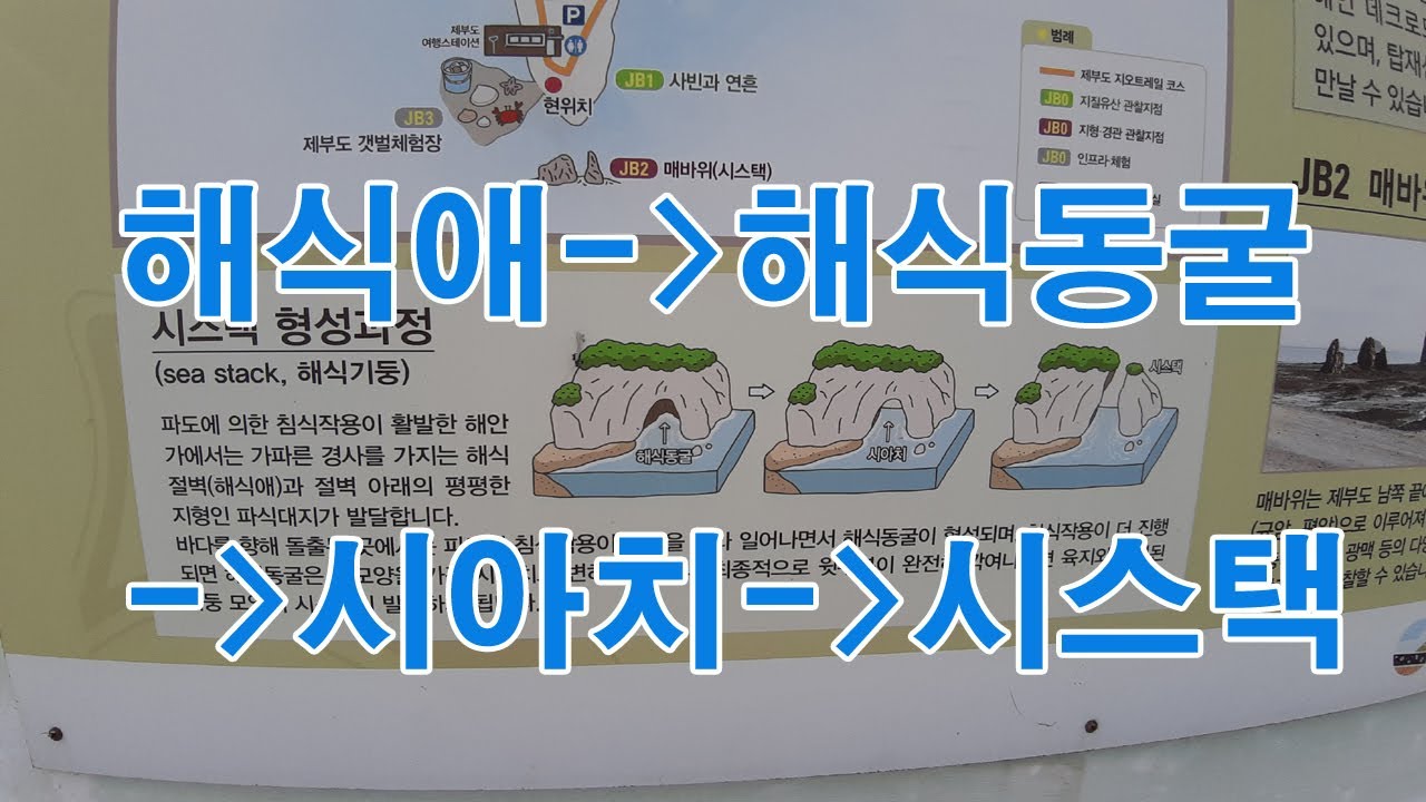 바닷가 해안가는 절벽같은 해식애와 육지 파식대지가 바람과풍화에의해 해식동굴이 되고 시아치가 되면서 최종적으로 시스택이 된다-제부도 매바위 화성지질공원에서
