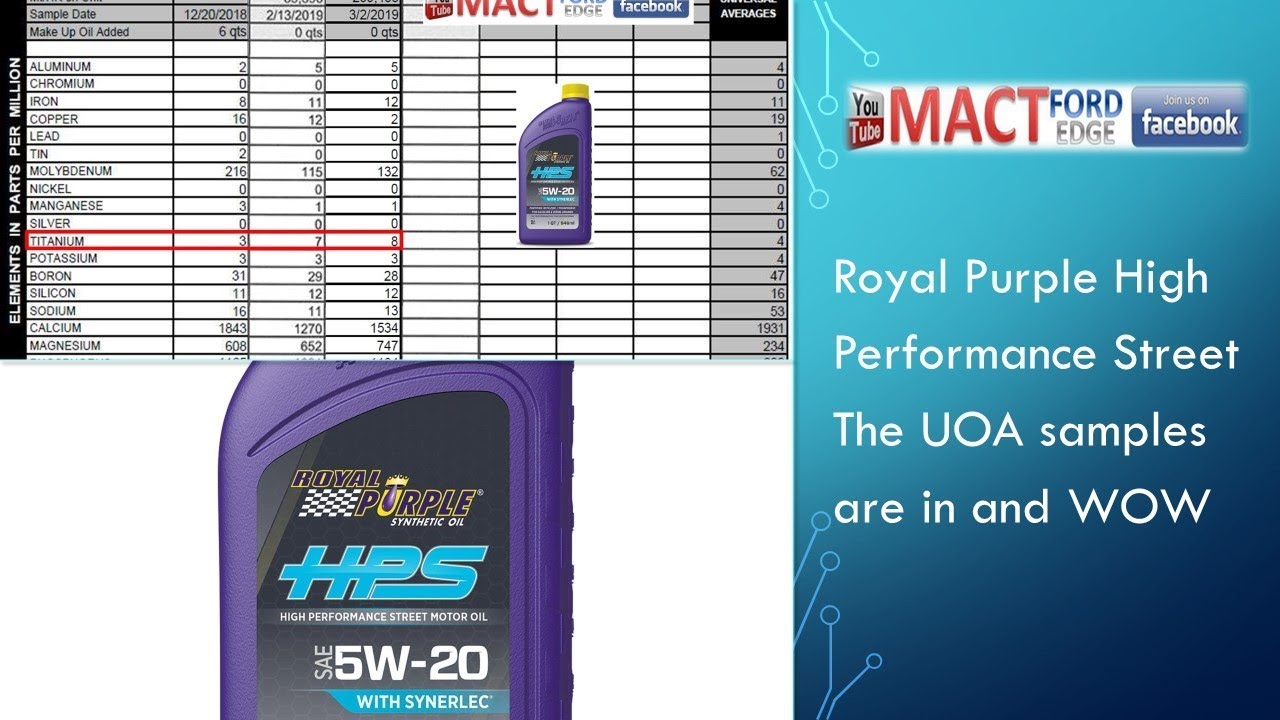 Royal Purple High Performance Street The UOA samples are in and WOW