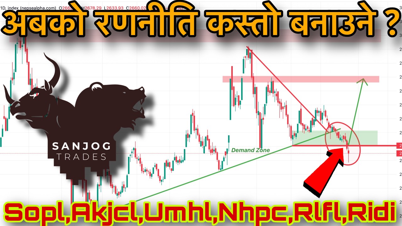 NEPSE Support Broken - What Strategy Should Traders Follow ? | Stock Analysis |