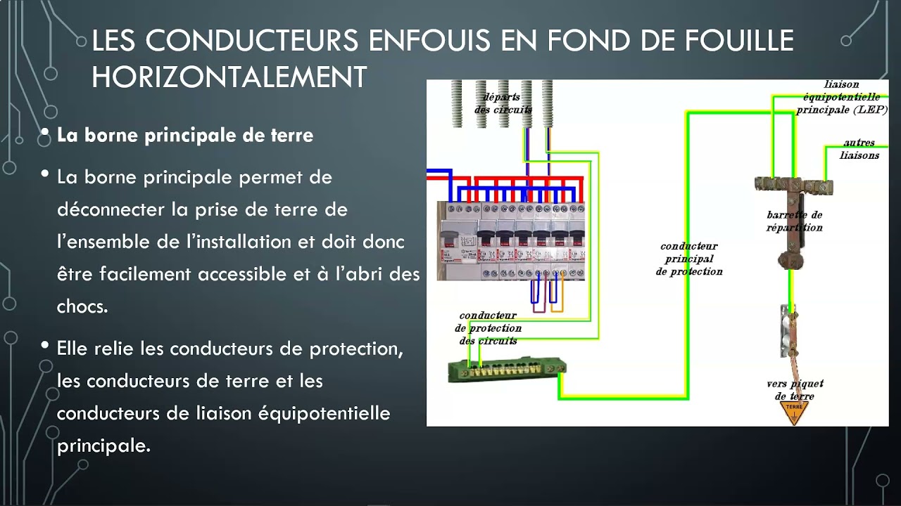 La liaison équipotentielle