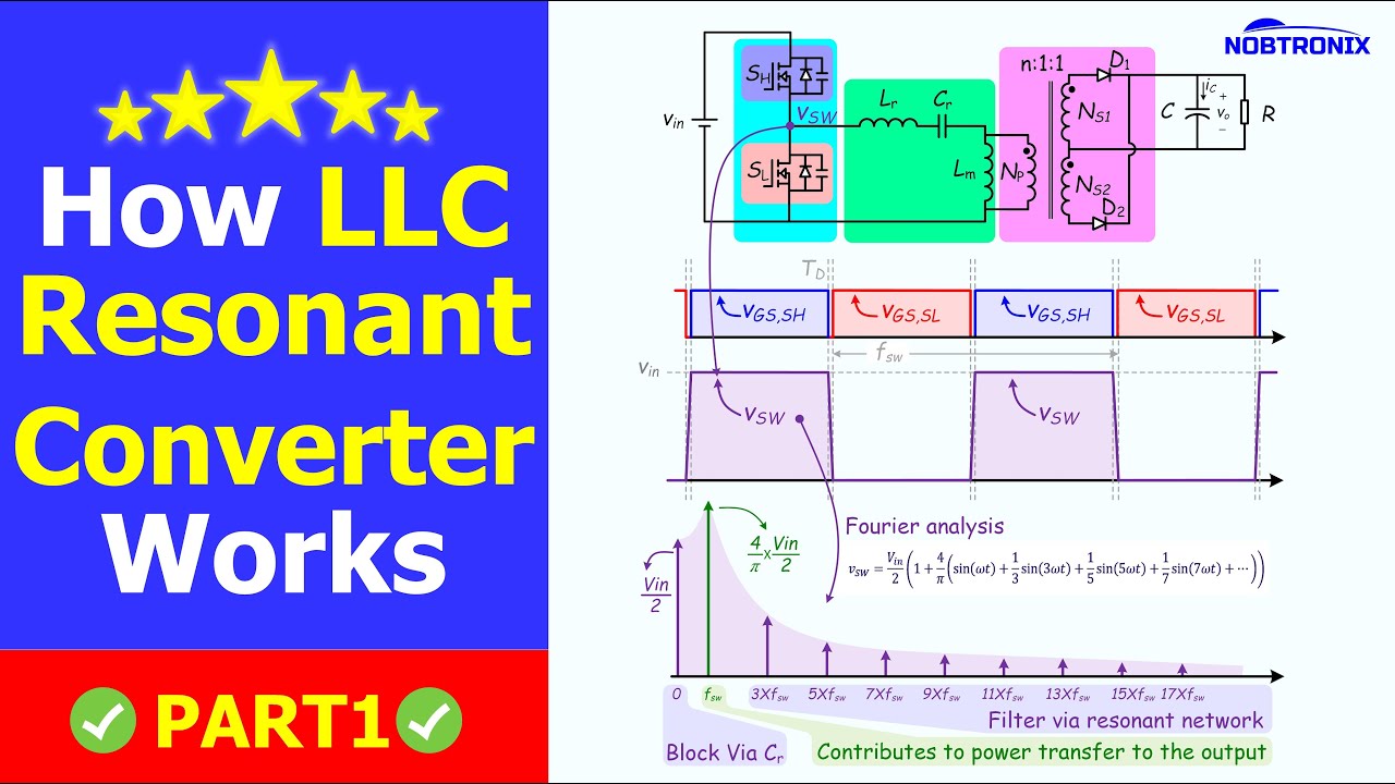 How LLC Resonant Converter Works