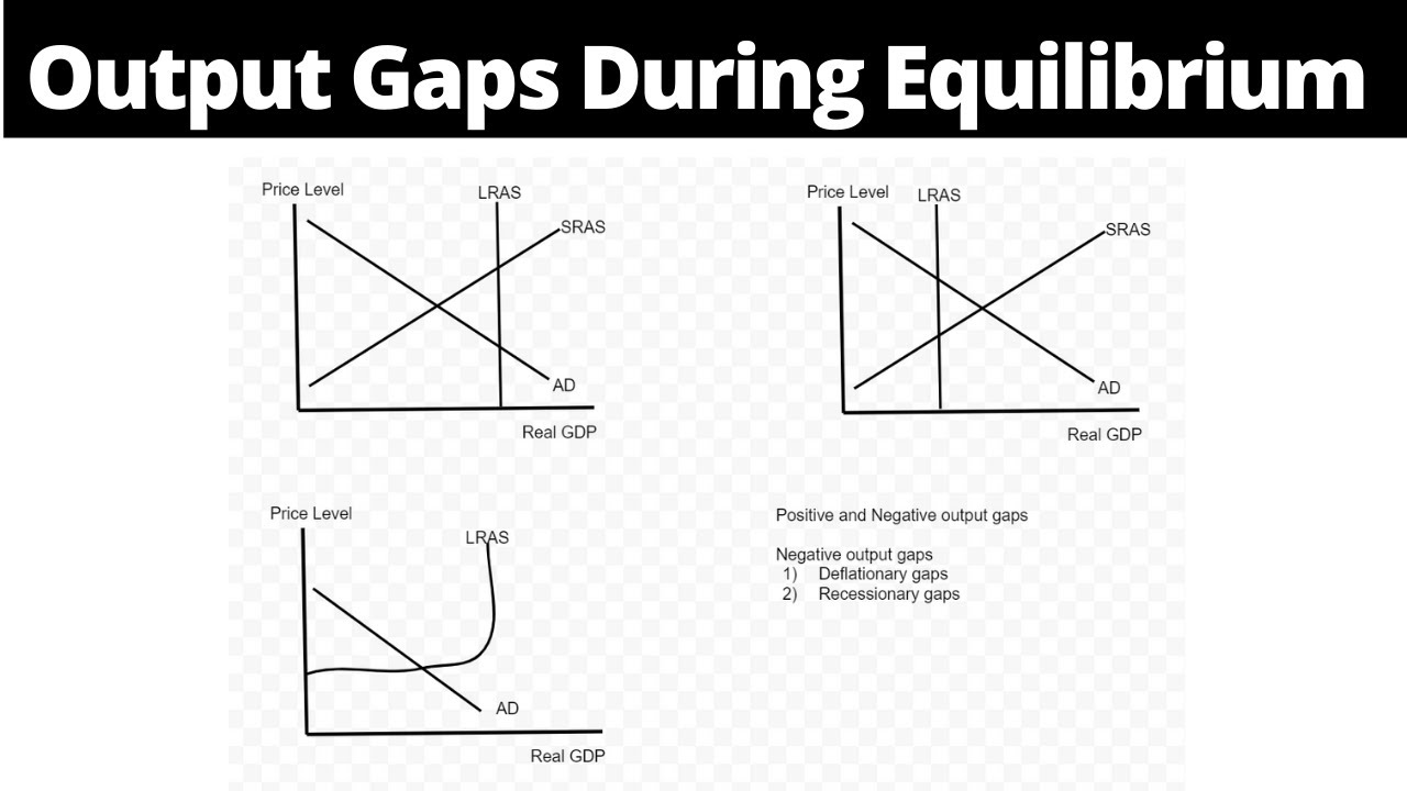 Output Gaps in Macroeconomics Equilibrium