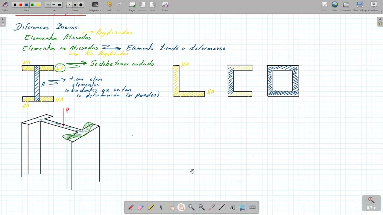 diseño a compresion de perfiles de acero