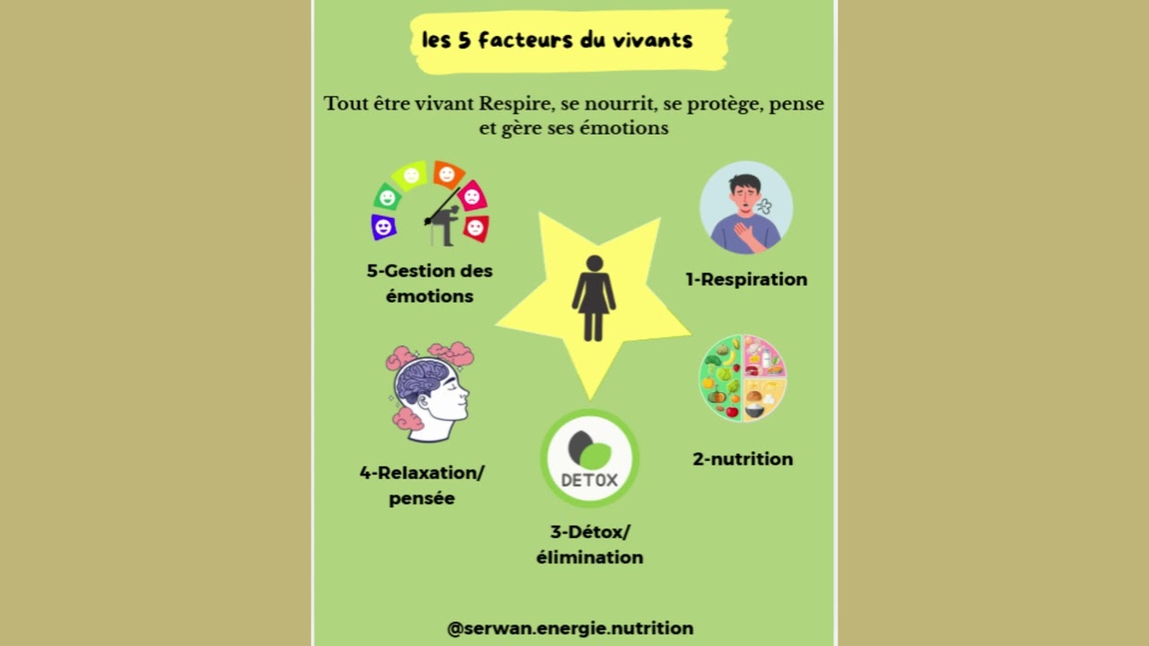 les 5 facteurs du vivant