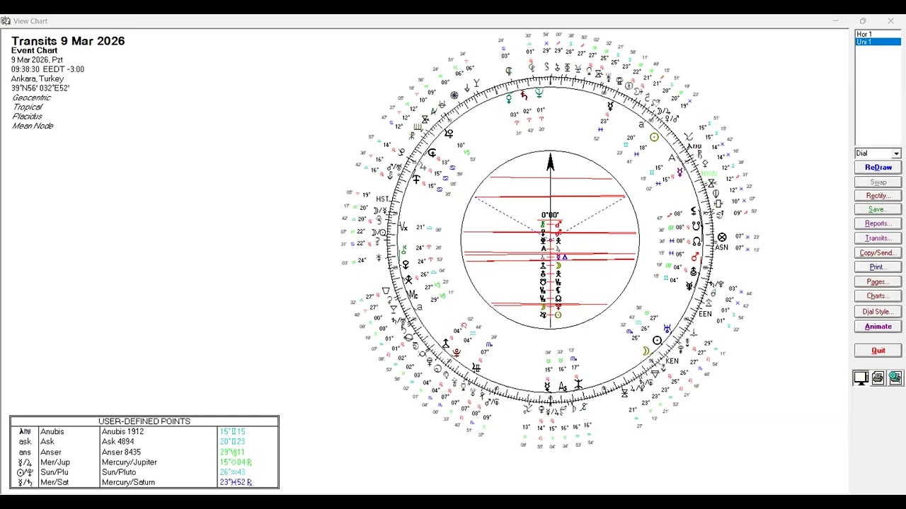 2026   2039 yıllarında Neptün Koç etkisi yaşamımıza ne getirecek