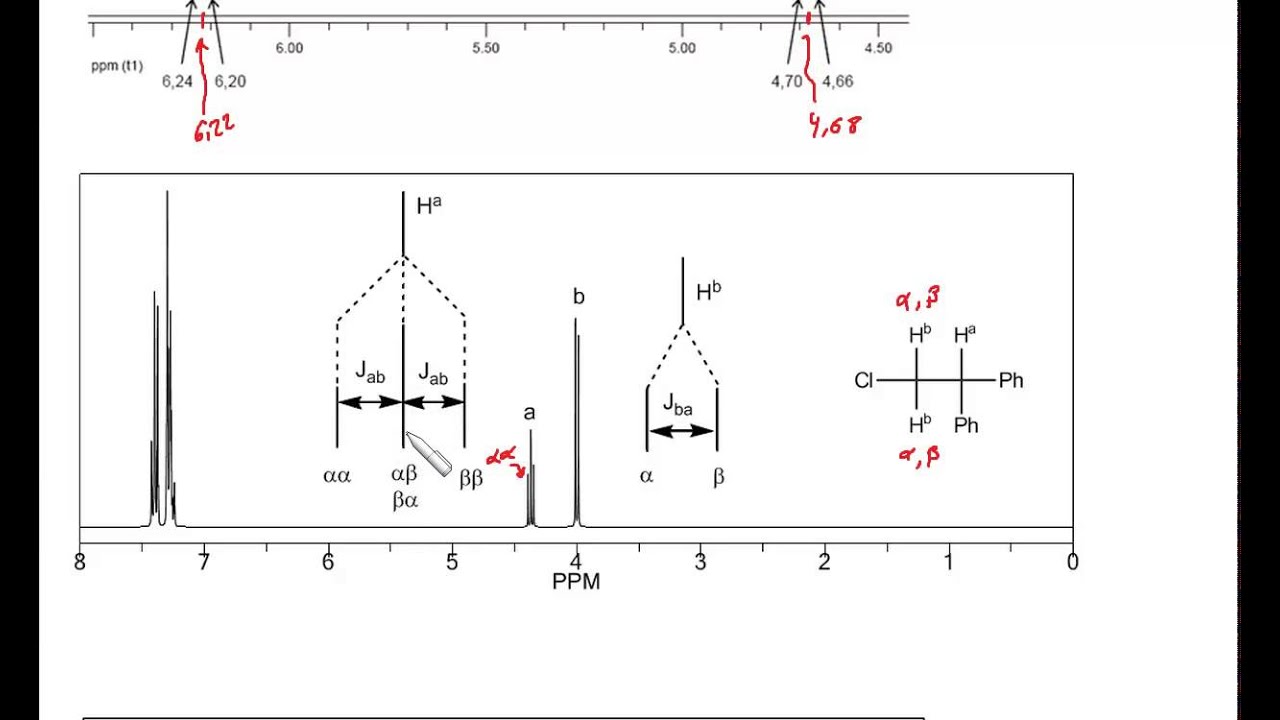 RMN-4. Resonancia magnética nuclear. Acoplamiento spin-spin entre núcleos equivalentes