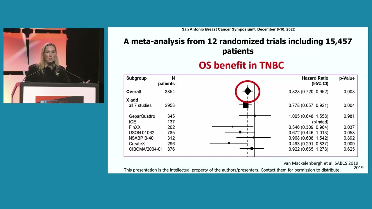 Dr. Susan Domchek | Clinical Controversies | San Antonio Breast Cancer Symposium 2022