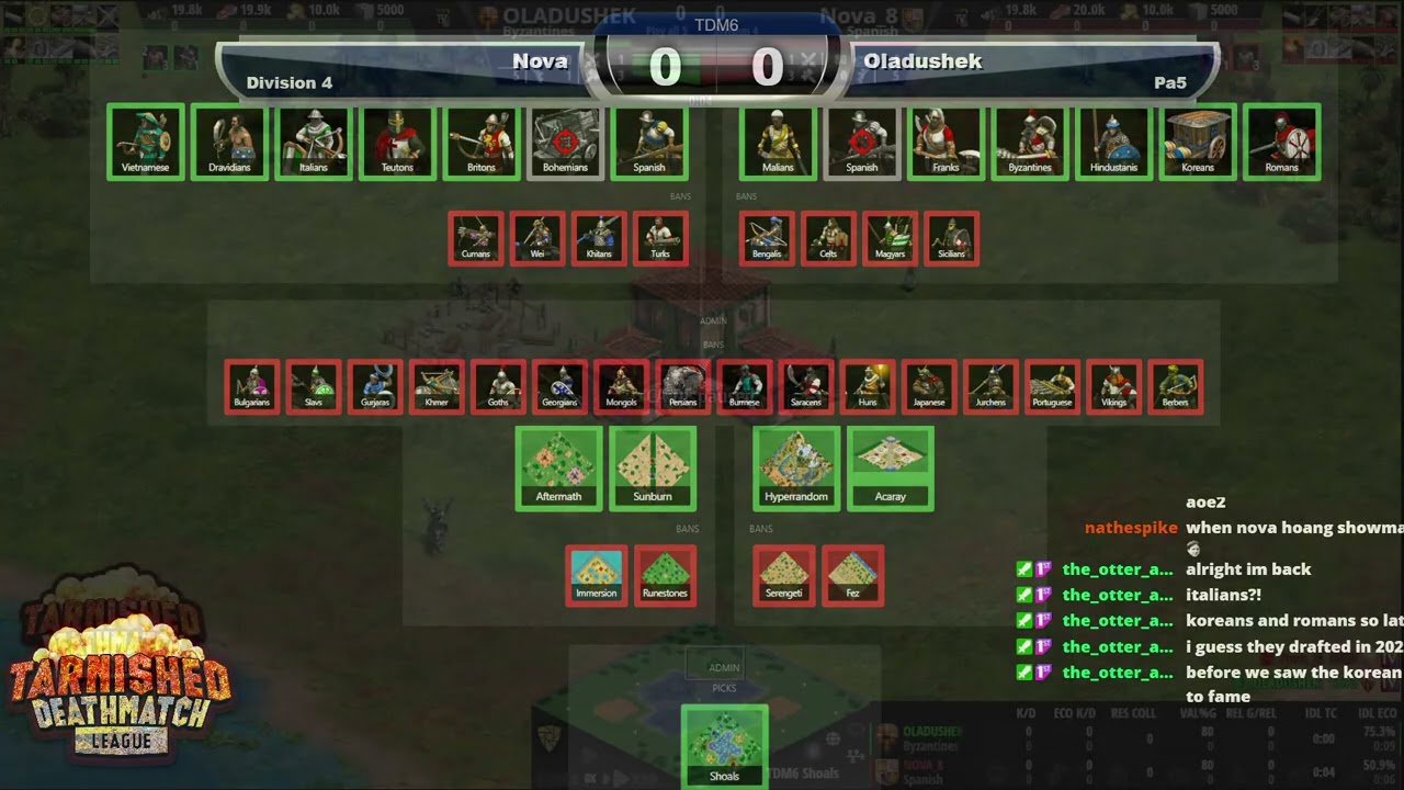 OLADUSHEK vs Nova - Division 4 | Tarnished Death Match Season 6 | Casted by Luckykharms