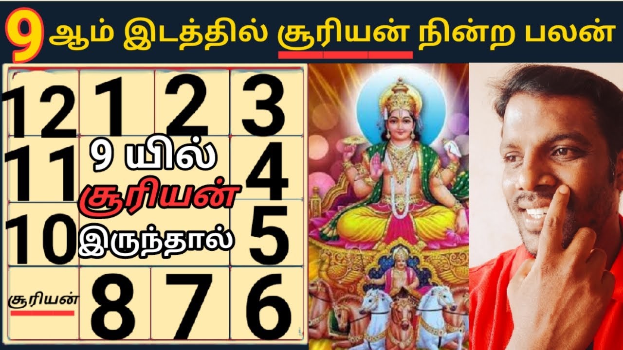 9 ஆம் இடத்தில் சூரியன் இருந்தால் என்ன? பலன்! | Suriyan Ninth Place in Palan,Sun 9th,Astrology Tamil