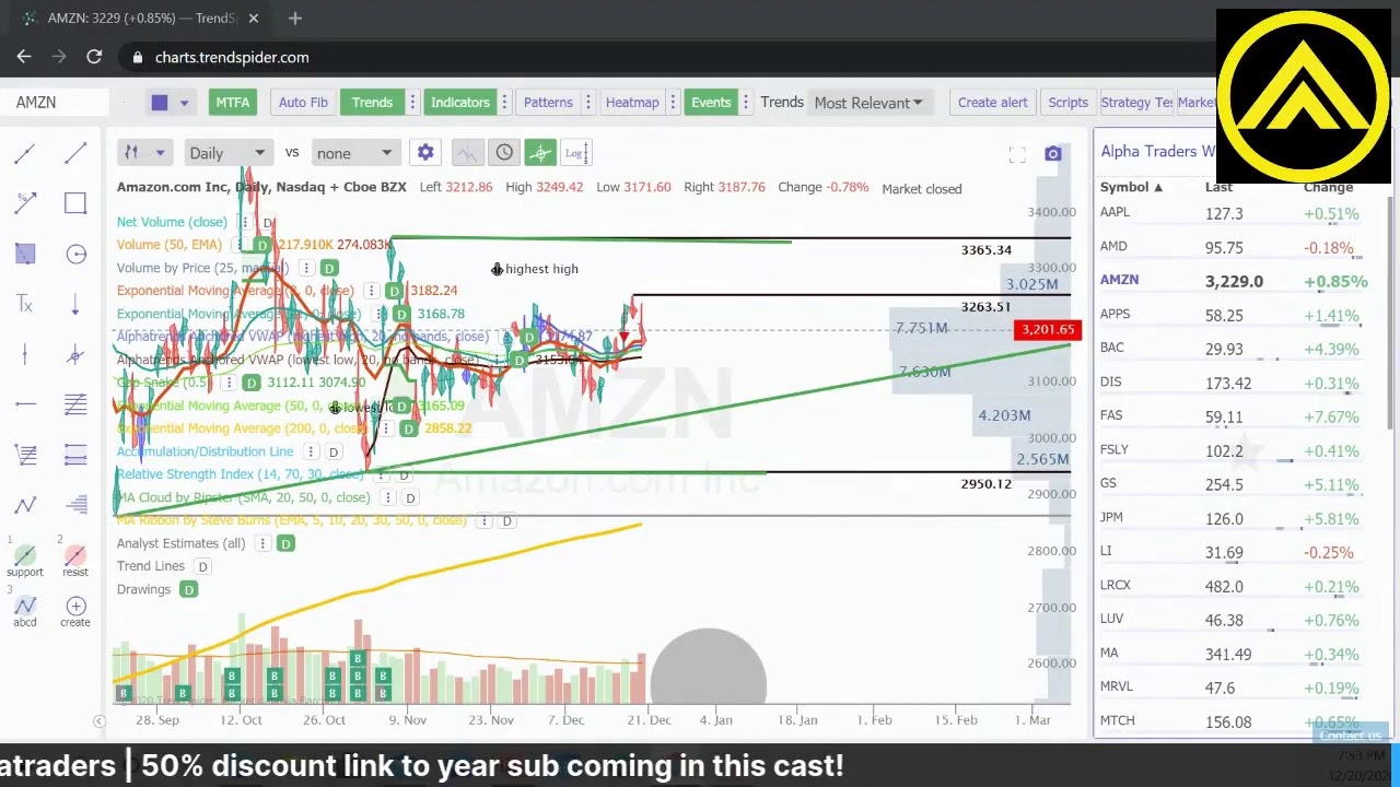 Alpha Traders Watchlist Session Using Trendspider!