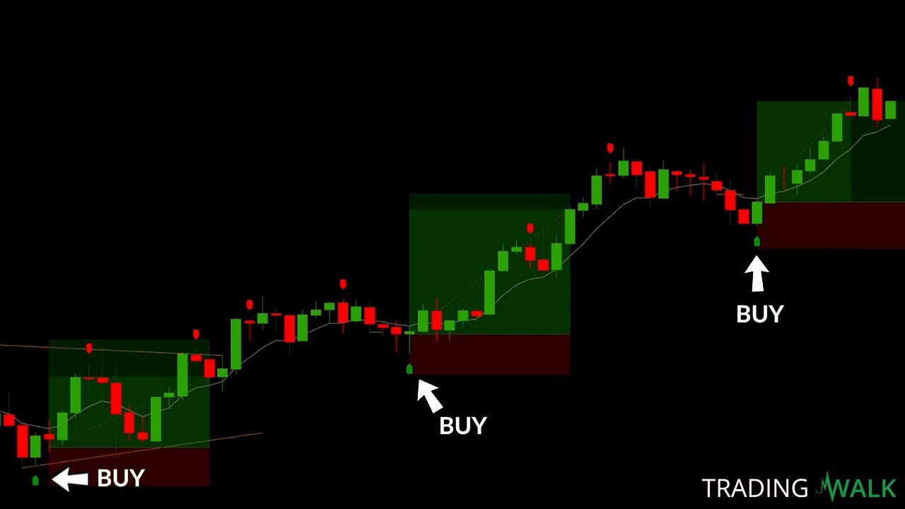 Proven 10X Trading System Strategies