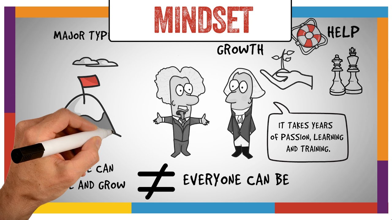 Mindset Кэрол Двек-обзор и резюме (анимированные)